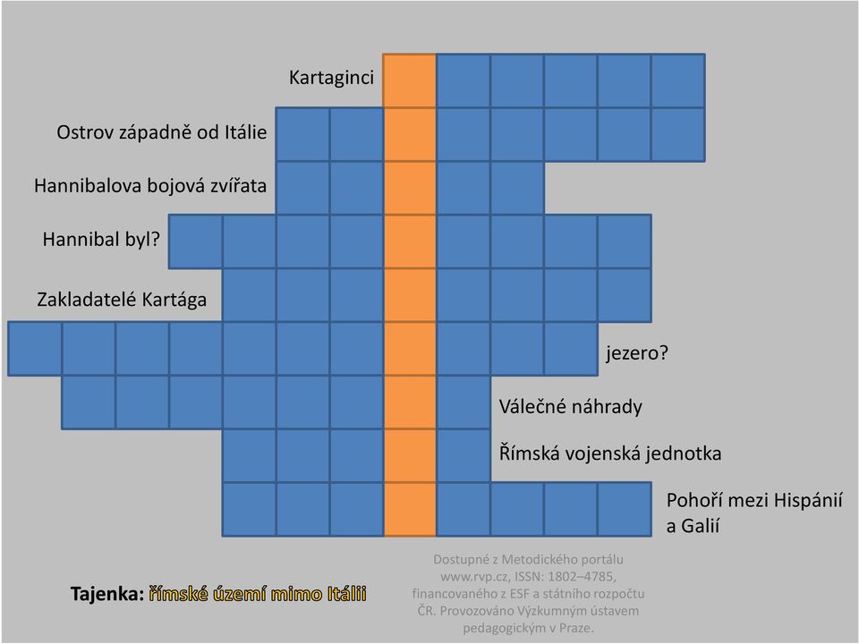 Válečné náhrady Římská vojenská jednotka Pohoří mezi Hispánií a Galií Tajenka: