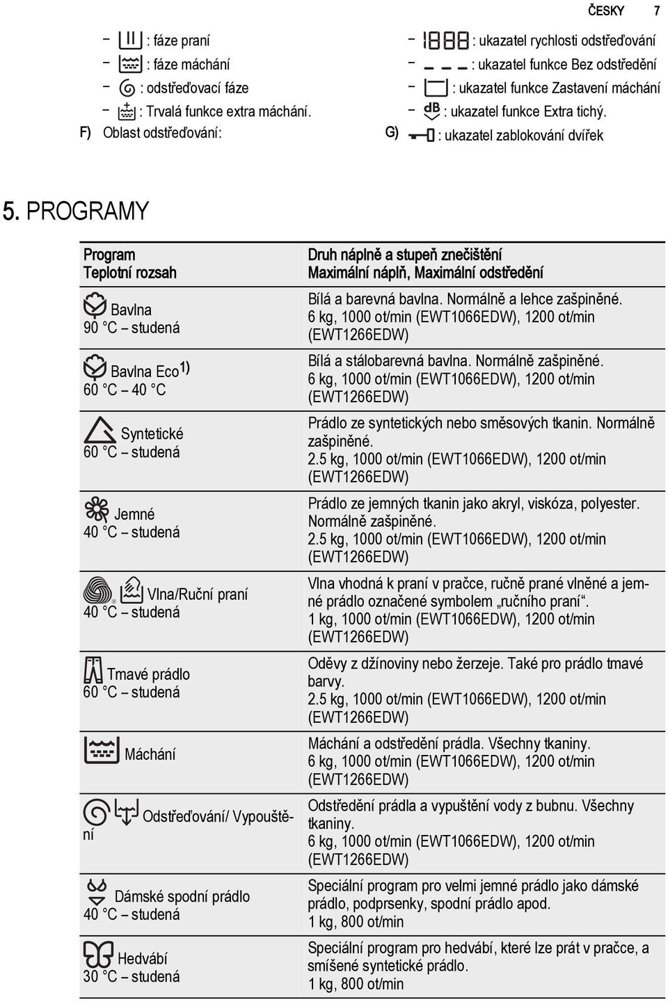 PROGRAMY Program Teplotní rozsah Druh náplně a stupeň znečištění Maximální náplň, Maximální odstředění Bavlna 90 C studená Bílá a barevná bavlna. Normálně a lehce zašpiněné.