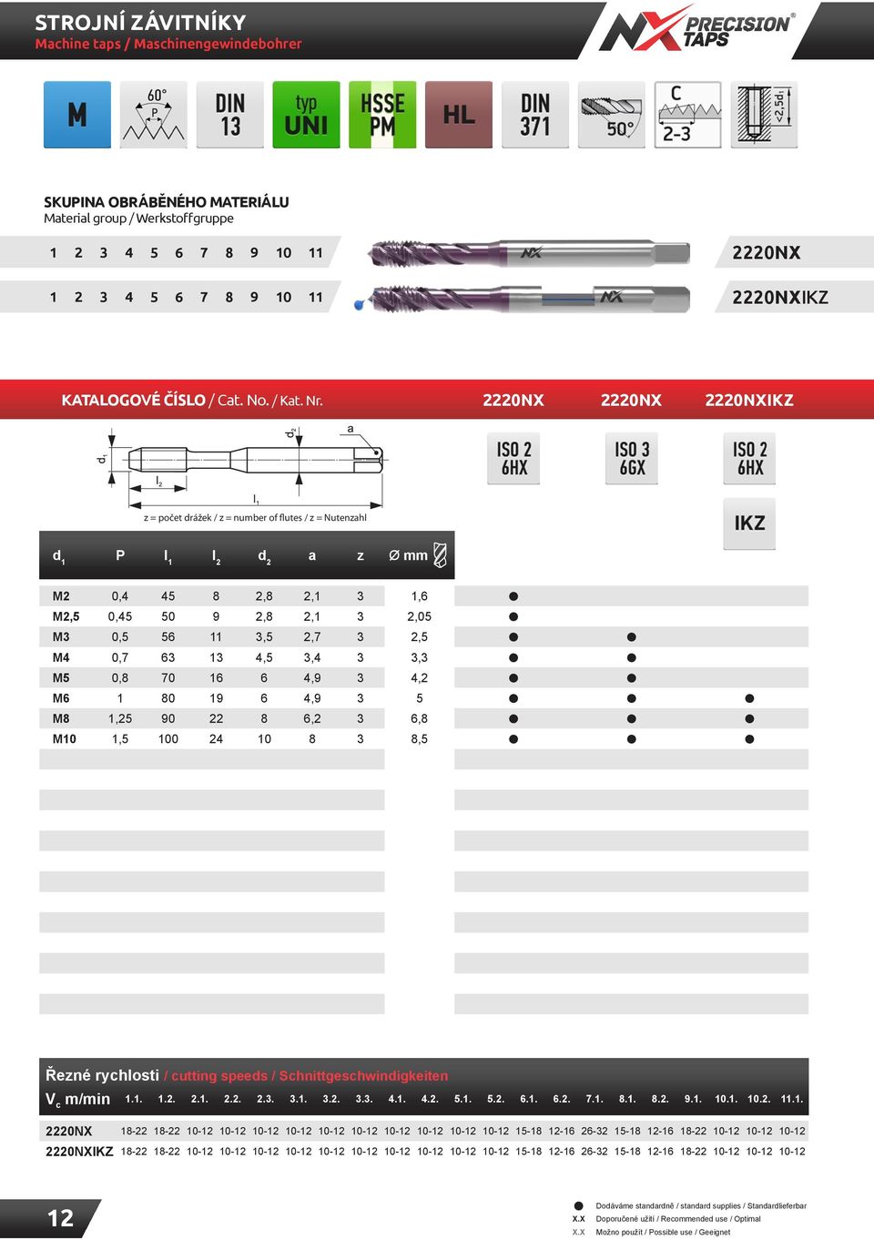 4,5 3,4 3 3,3 M5 0,8 70 16 6 4,9 3 4,2 M6 1 80 19 6 4,9 3 5 M8 1,25 90 22 8 6,2 3 6,8 M10 1,5 100 24 10 8 3 8,5 Řezné rychlosti / cutting speeds / Schnittgeschwindigkeiten V c m/min 1.1. 1.2. 2.1. 2.2. 2.3. 3.1. 3.2. 3.3. 4.1. 4.2. 5.1. 5.2. 6.1. 6.2. 7.1. 8.1. 8.2. 9.1. 10.1. 10.2. 11.
