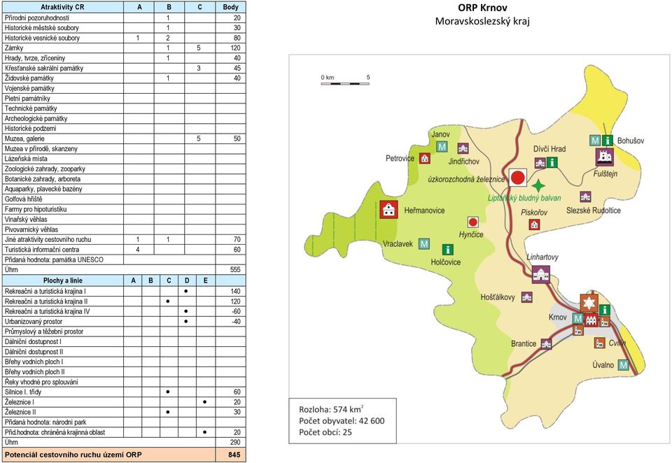 60 Úhrn 555 140 I 120-60 Urbanizovaný prostor -40 I I Silnice I. třídy 60 Železnice I 20 30 Přid.