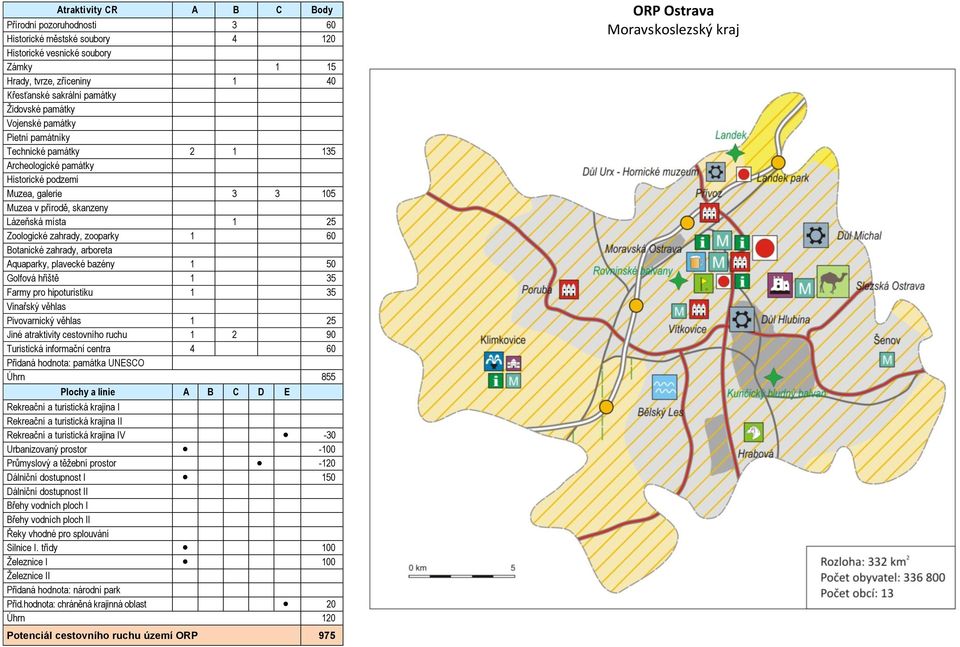 informační centra 4 60 Úhrn 855 I -30 Urbanizovaný prostor -100-120 150 I I Silnice I.