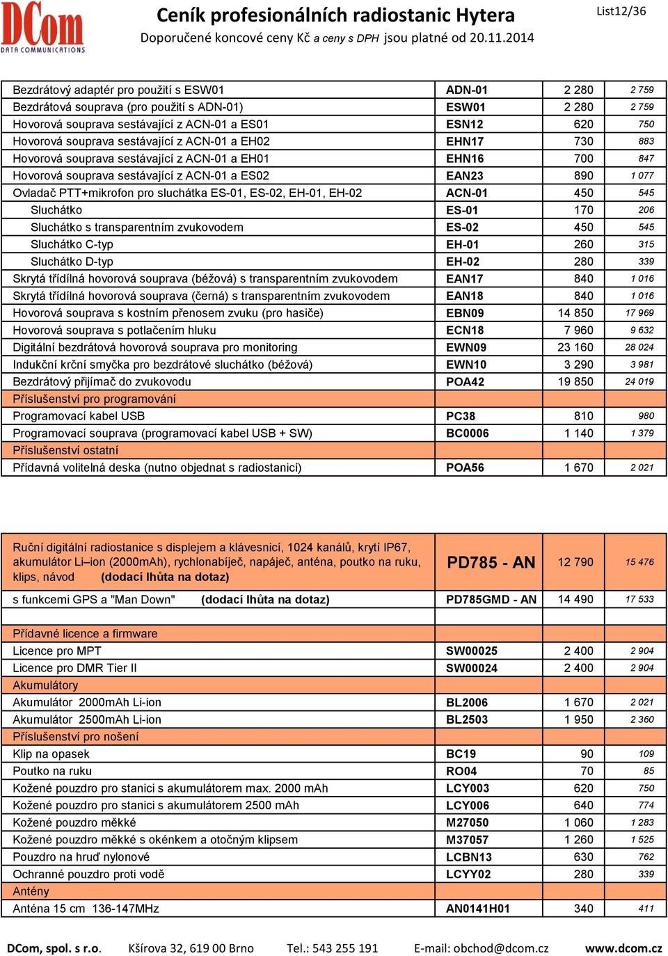 sluchátka ES-01, ES-02, EH-01, EH-02 ACN-01 450 545 Sluchátko ES-01 170 206 Sluchátko s transparentním zvukovodem ES-02 450 545 Sluchátko C-typ EH-01 260 315 Sluchátko D-typ EH-02 280 339 Skrytá