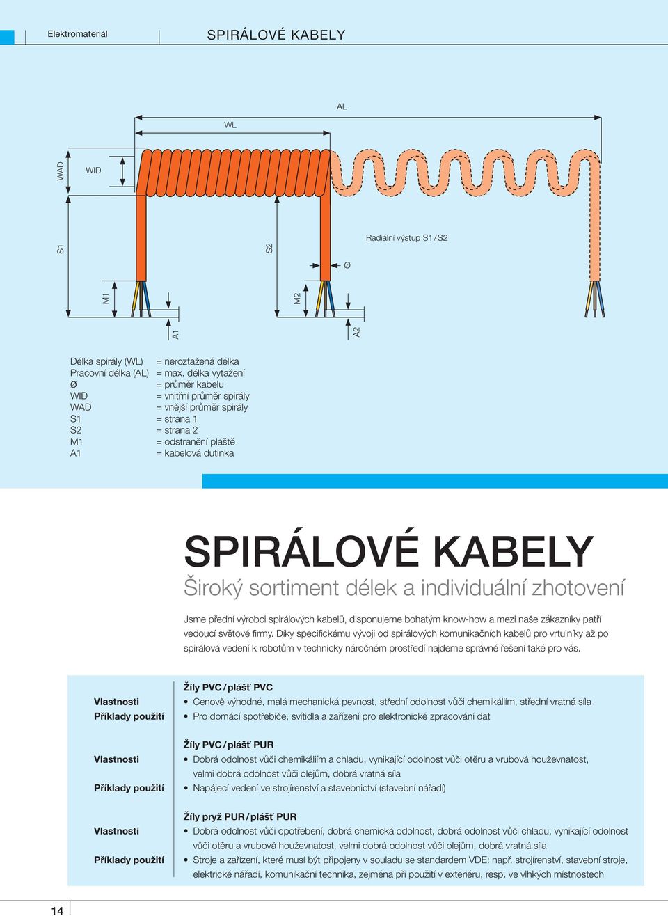 délek a individuální zhotovení Jsme přední výrobci spirálových kabelů, disponujeme bohatým know-how a mezi naše zákazníky patří vedoucí světové fi rmy.