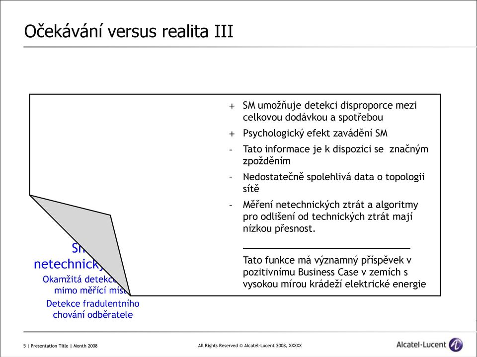 zpožděním - Nedostatečně spolehlivá data o topologii sítě - Měření netechnických ztrát a algoritmy pro odlišení od technických ztrát mají nízkou