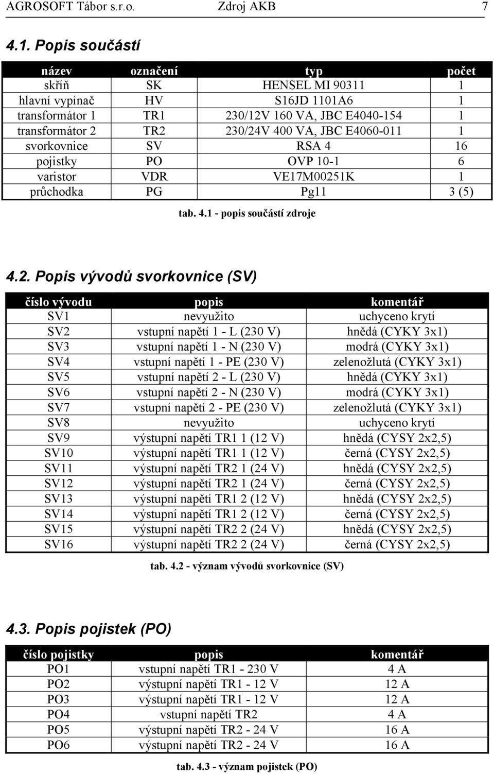 E4060-011 1 svorkovnice SV RSA 4 16 pojistky PO OVP 10-1 6 varistor VDR VE17M0025