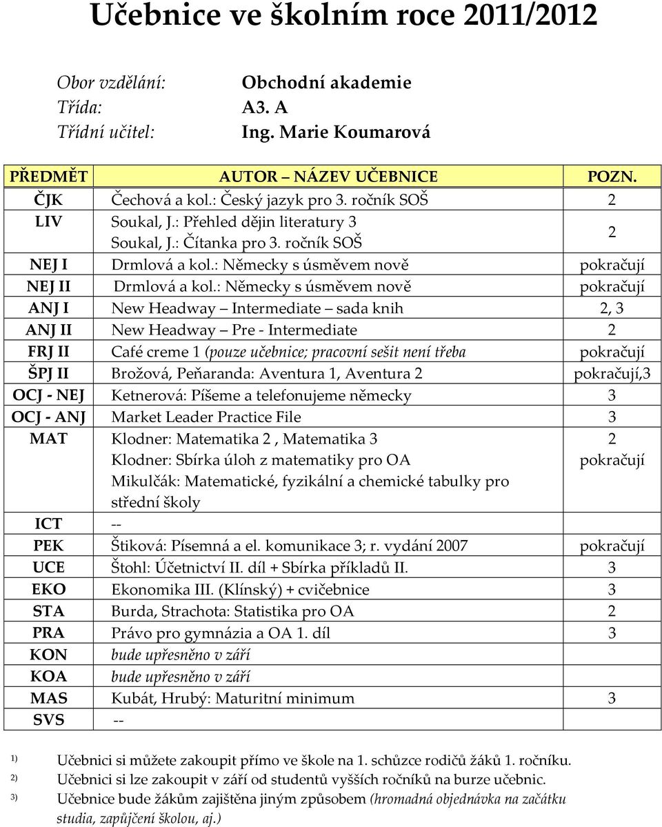 : Německy s úsměvem nově ANJ I New Headway Intermediate sada knih, ANJ II New Headway Pre - Intermediate FRJ II Café creme (pouze učebnice; pracovní sešit není třeba ŠPJ II Brožová, Peňaranda: