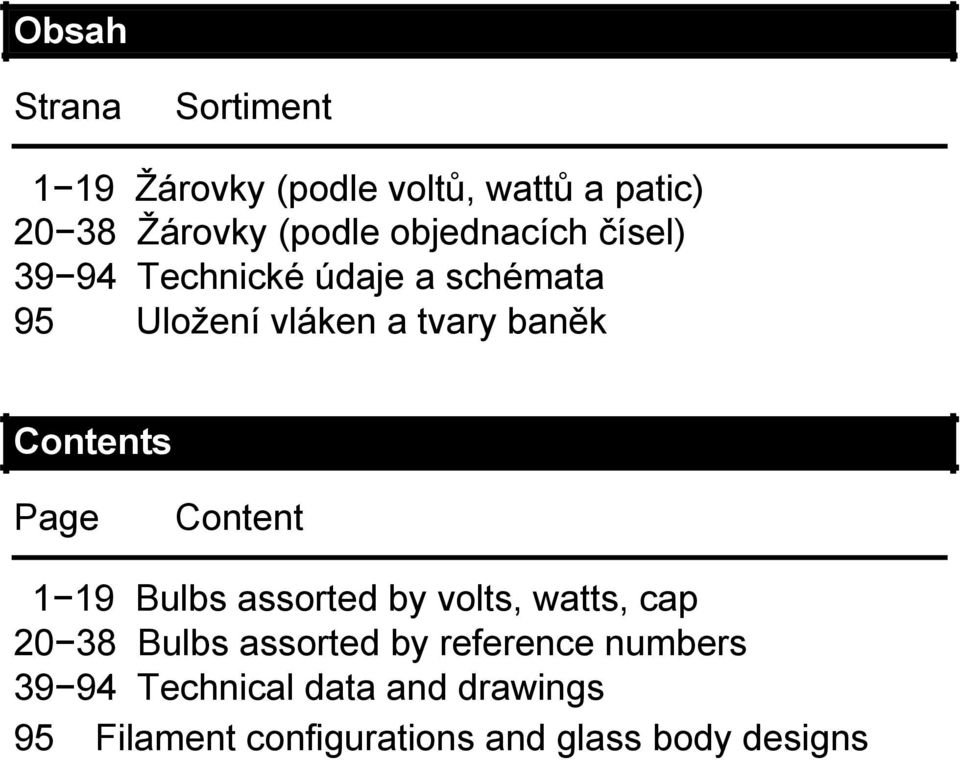 Contents Page Content 1 19 Bulbs assorted by volts, watts, cap 2 38 Bulbs assorted by