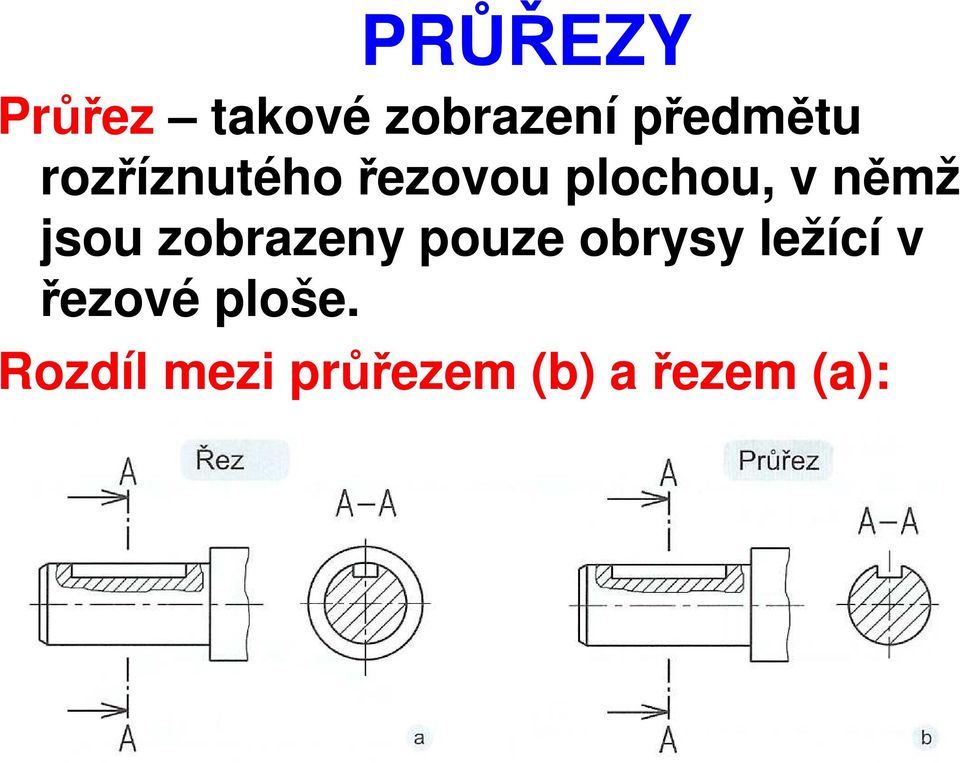 zobrazeny pouze obrysy ležící v řezové