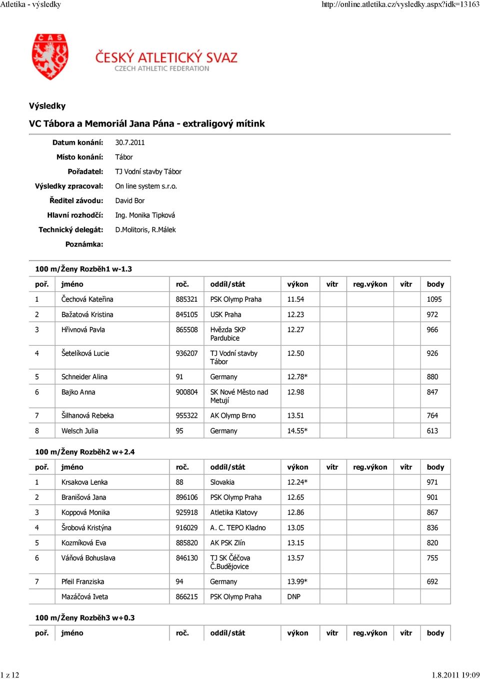 Málek Poznámka: 100 m/ženy Rozběh1 w-1.3 1 Čechová Kateřina 885321 PSK Olymp Praha 11.54 1095 2 Bažatová Kristina 845105 USK Praha 12.