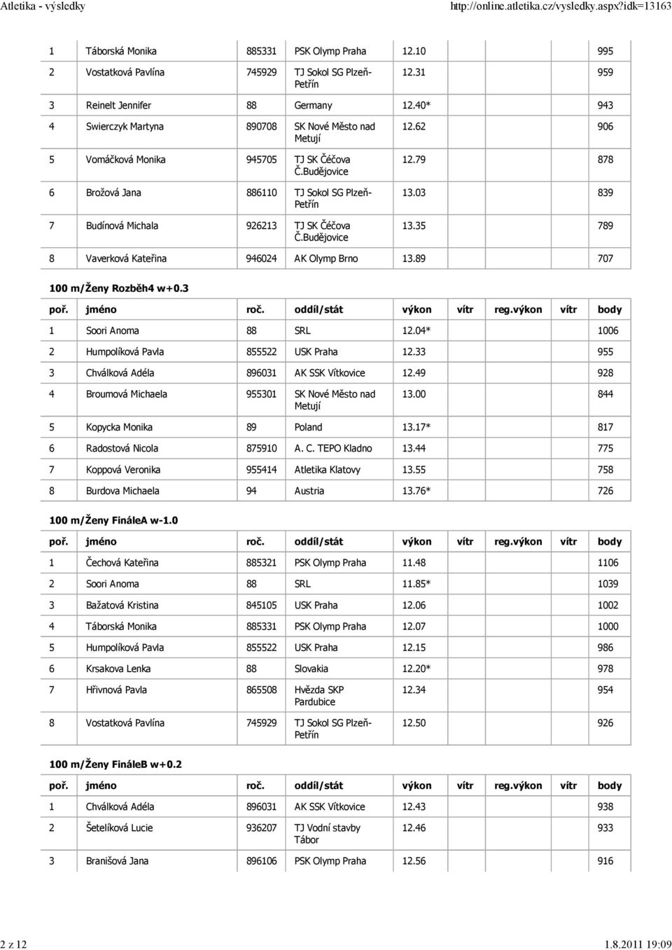 03 839 13.35 789 8 Vaverková Kateřina 946024 AK Olymp Brno 13.89 707 100 m/ženy Rozběh4 w+0.3 1 Soori Anoma 88 SRL 12.04* 1006 2 Humpolíková Pavla 855522 USK Praha 12.