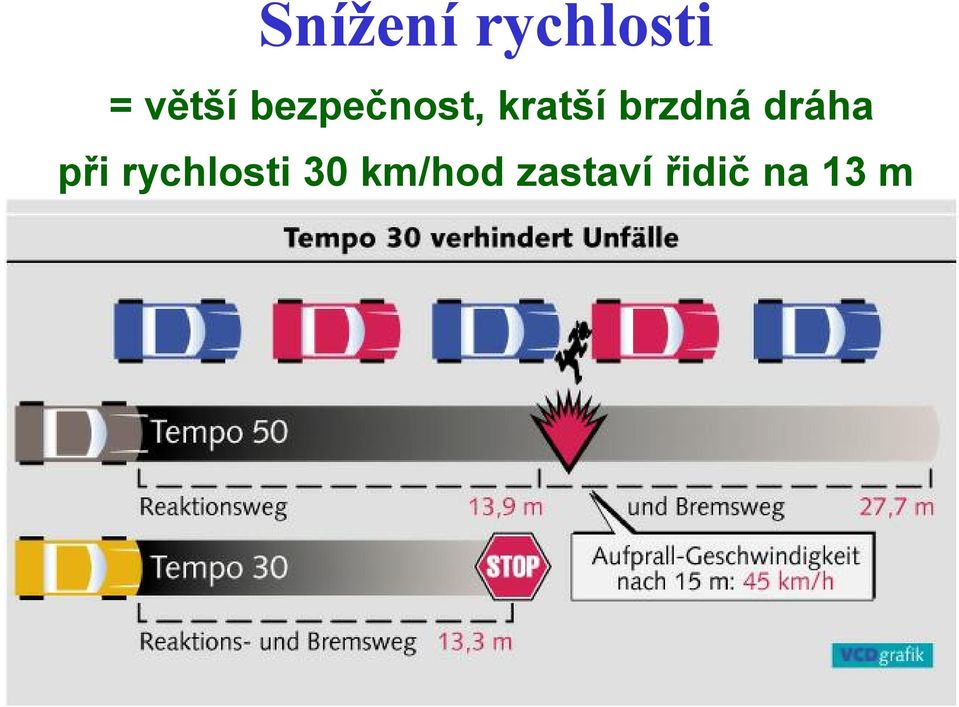 dráha při rychlosti 30