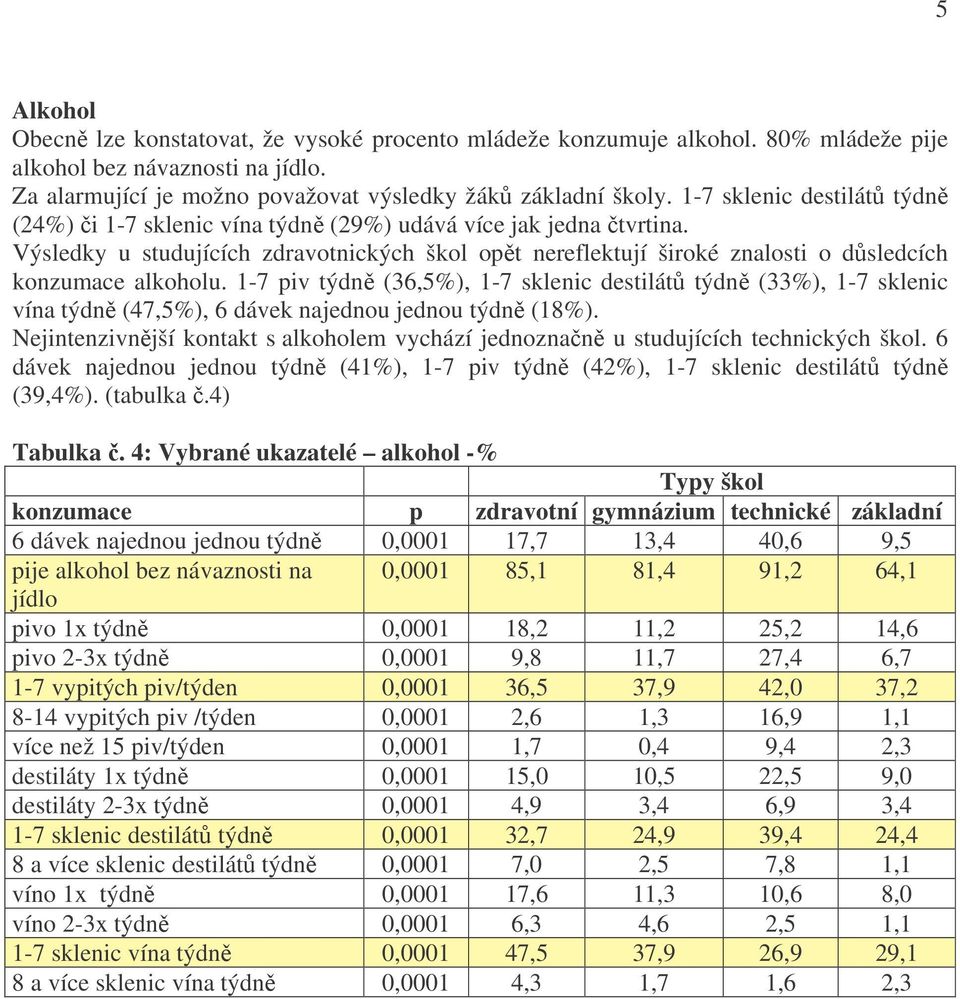 Výsledky u studujících zdravotnických škol opět nereflektují široké znalosti o důsledcích konzumace alkoholu.