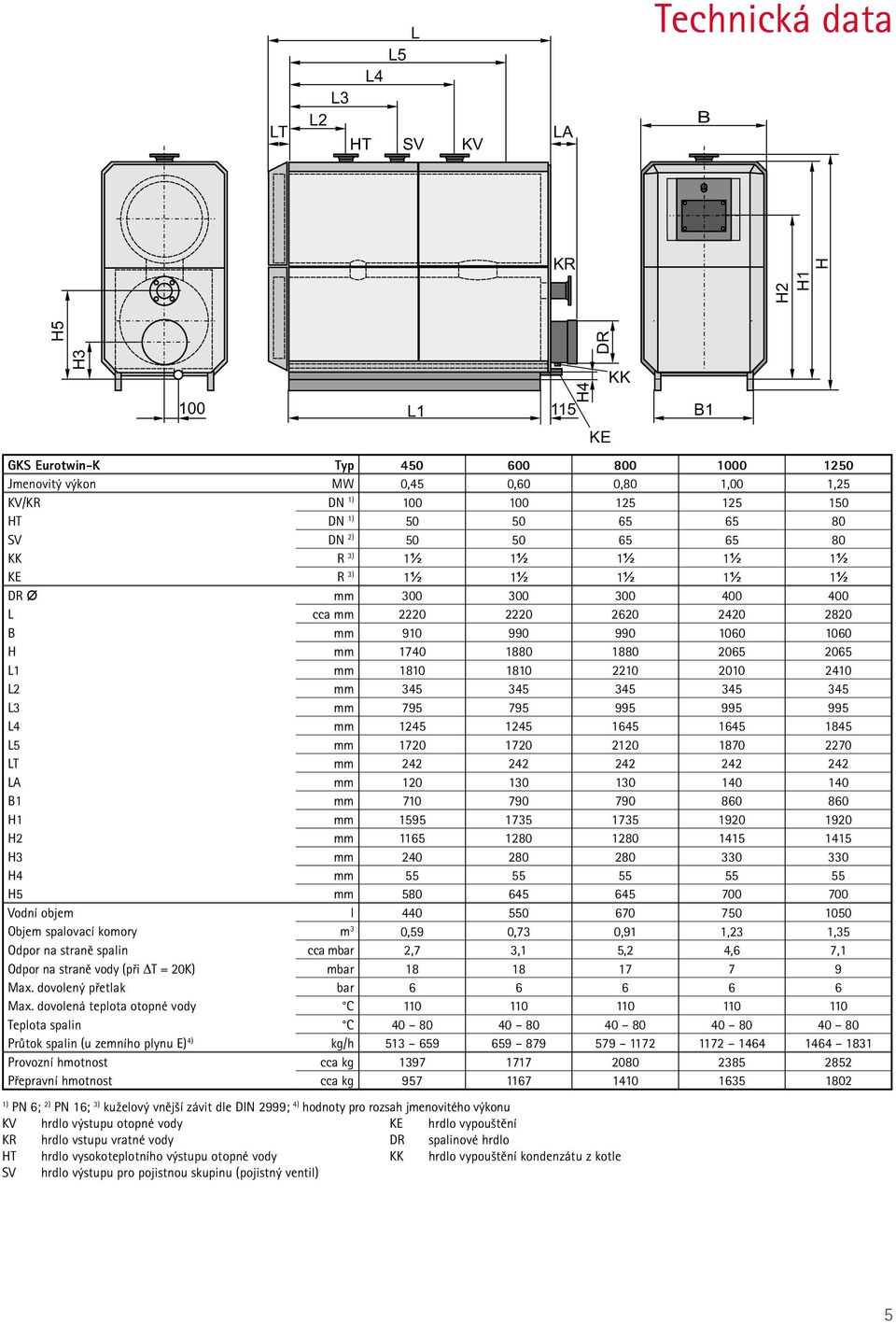 2065 L1 mm 1810 1810 2210 2010 2410 L2 mm 345 345 345 345 345 L3 mm 795 795 995 995 995 L4 mm 1245 1245 1645 1645 1845 L5 mm 1720 1720 2120 1870 2270 LT mm 242 242 242 242 242 LA mm 120 130 130 140