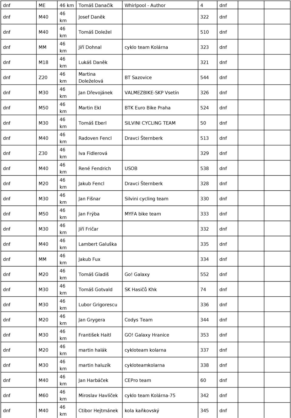 Fišnar Silvini cycling team 330 Jan Frýba MYFA bike team 333 Jiří Fričar 332 Lambert Galuška 335 Jakub Fux 334 Tomáš Gladiš Go!