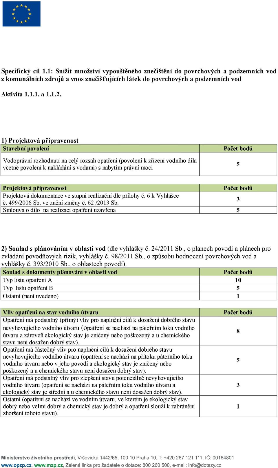 připravenost Projektová dokumentace ve stupni realizační dle přílohy č. 6 k Vyhlášce č. 499/26 Sb. ve znění změny č. 62 /213 Sb.