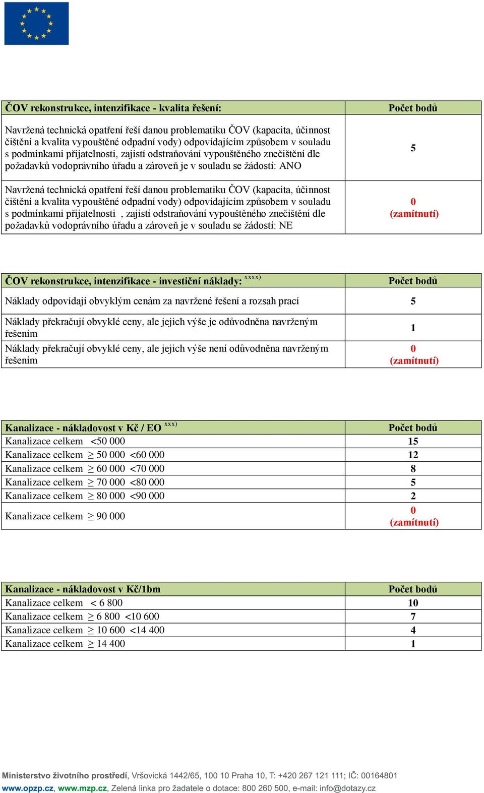 problematiku ČOV (kapacita, účinnost čištění a kvalita vypouštěné odpadní vody) odpovídajícím způsobem v souladu s podmínkami přijatelnosti, zajistí odstraňování vypouštěného znečištění dle požadavků