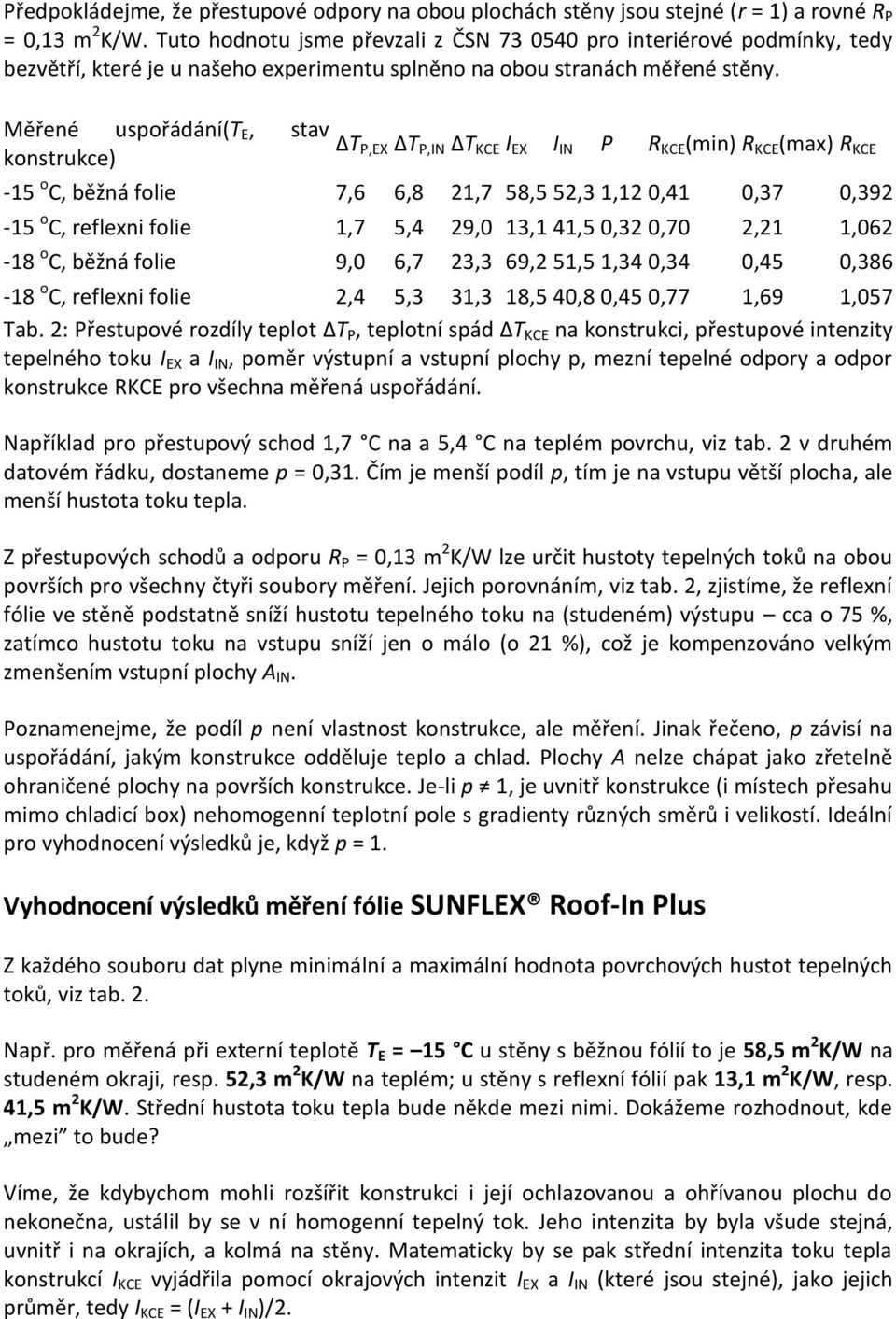 Měřené uspořádání(t E, stav konstrukce) ΔT P,EX ΔT P,IN ΔT KCE I EX I IN P R KCE (min) R KCE (max) R KCE -15 o C, běžná folie 7,6 6,8 21,7 58,5 52,3 1,12 0,41 0,37 0,392-15 o C, reflexni folie 1,7