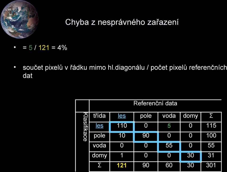 diagonálu / počet pixelů referenčních dat Referenční data