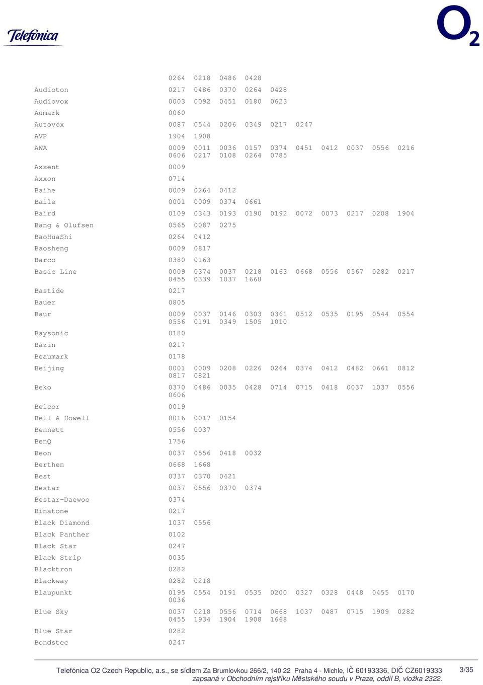 BaoHuaShi 0264 0412 Baosheng 0009 0817 Barco 0380 0163 Basic Line 0009 0374 0037 0218 0163 0668 0556 0567 0282 0217 0455 0339 1037 1668 Bastide 0217 Bauer 0805 Baur 0009 0037 0146 0303 0361 0512 0535