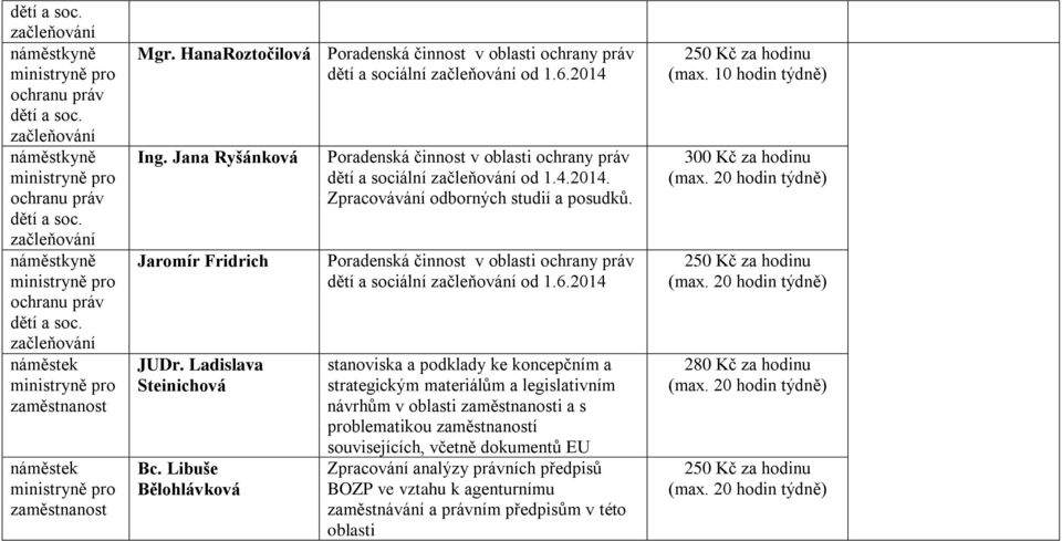 2014 stanoviska a podklady ke koncepčním a strategickým materiálům a legislativním návrhům v oblasti zaměstnanosti a s problematikou zaměstnaností