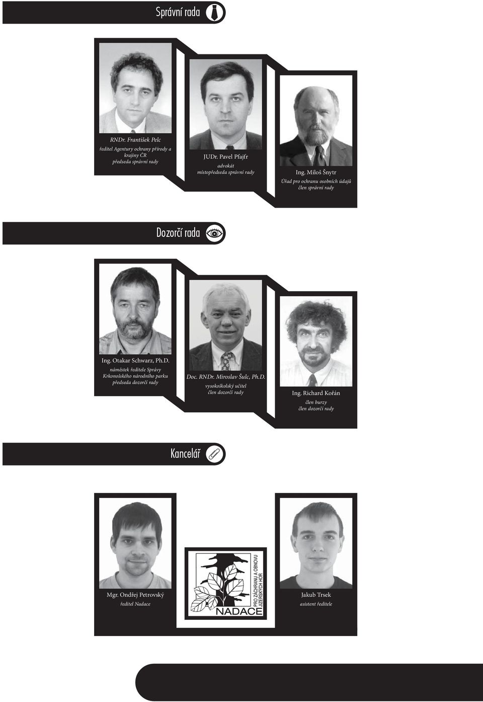 Otakar Schwarz, Ph.D. náměstek ředitele Správy Krkonošského národního parku předseda dozorčí rady Doc. RNDr. Miroslav Šulc, Ph.D. vysokoškolský učitel člen dozorčí rady Ing.