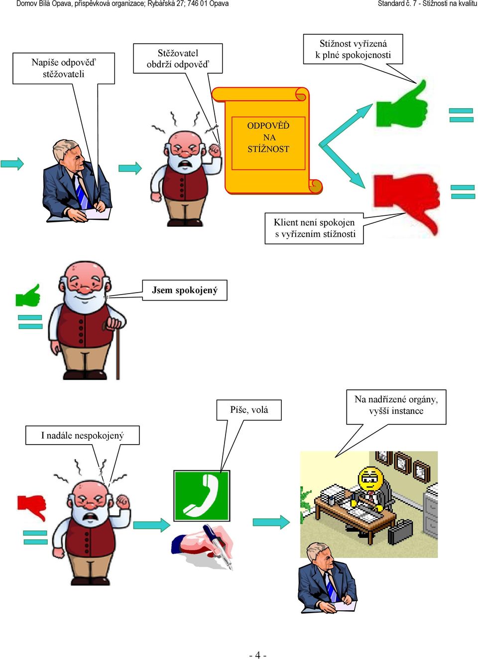 Klient není spokojen s vyřízením stížnosti Jsem spokojený