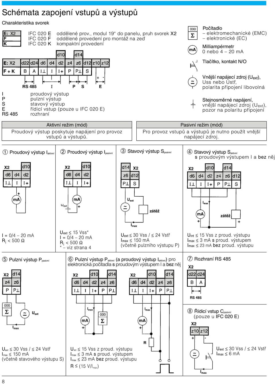 Tlačítko, kontakt N/O I proudový výstup P pulzní výstup S stavový výstup E řídicí vstup (pouze u IFC 020 E) RS 485 rozhraní Aktivní režim (mód) Proudový výstup poskytuje napájení pro provoz vstupů a
