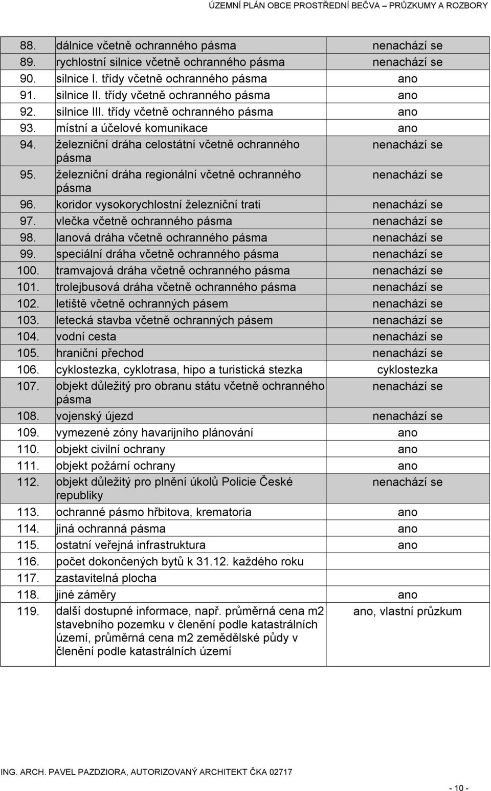 železniční dráha regionální včetně ochranného nenachází se pásma 96. koridor vysokorychlostní železniční trati nenachází se 97. vlečka včetně ochranného pásma nenachází se 98.