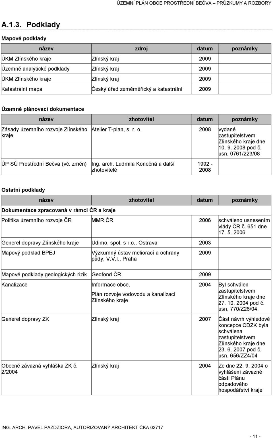 úřad zeměměřický a katastrální 2009 Územně plánovací dokumentace název zhotovitel datum poznámky Zásady územního rozvoje Zlínského kraje ÚP SÚ Prostřední Bečva (vč. změn) Ing. arch.