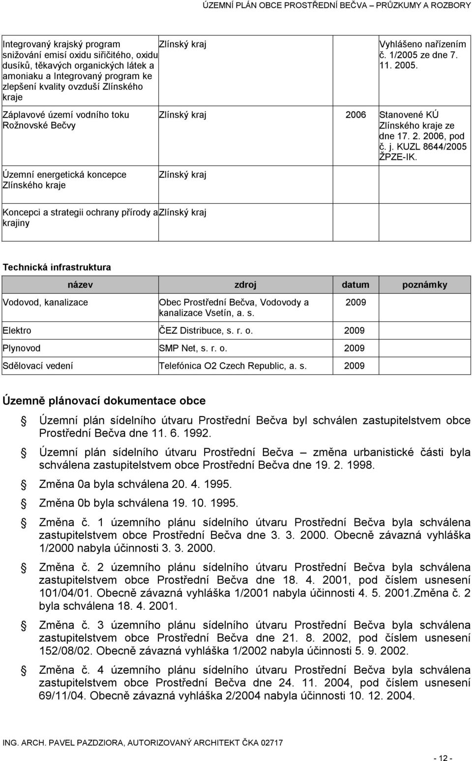j. KUZL 8644/2005 ŽPZE-IK.