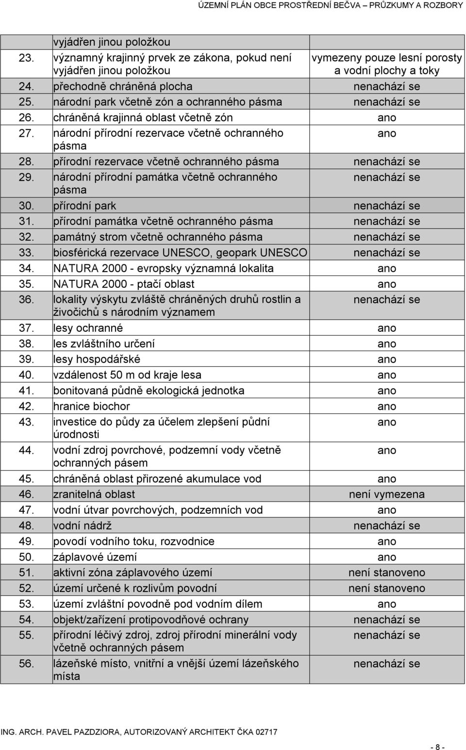 přírodní rezervace včetně ochranného pásma nenachází se 29. národní přírodní památka včetně ochranného nenachází se pásma 30. přírodní park nenachází se 31.