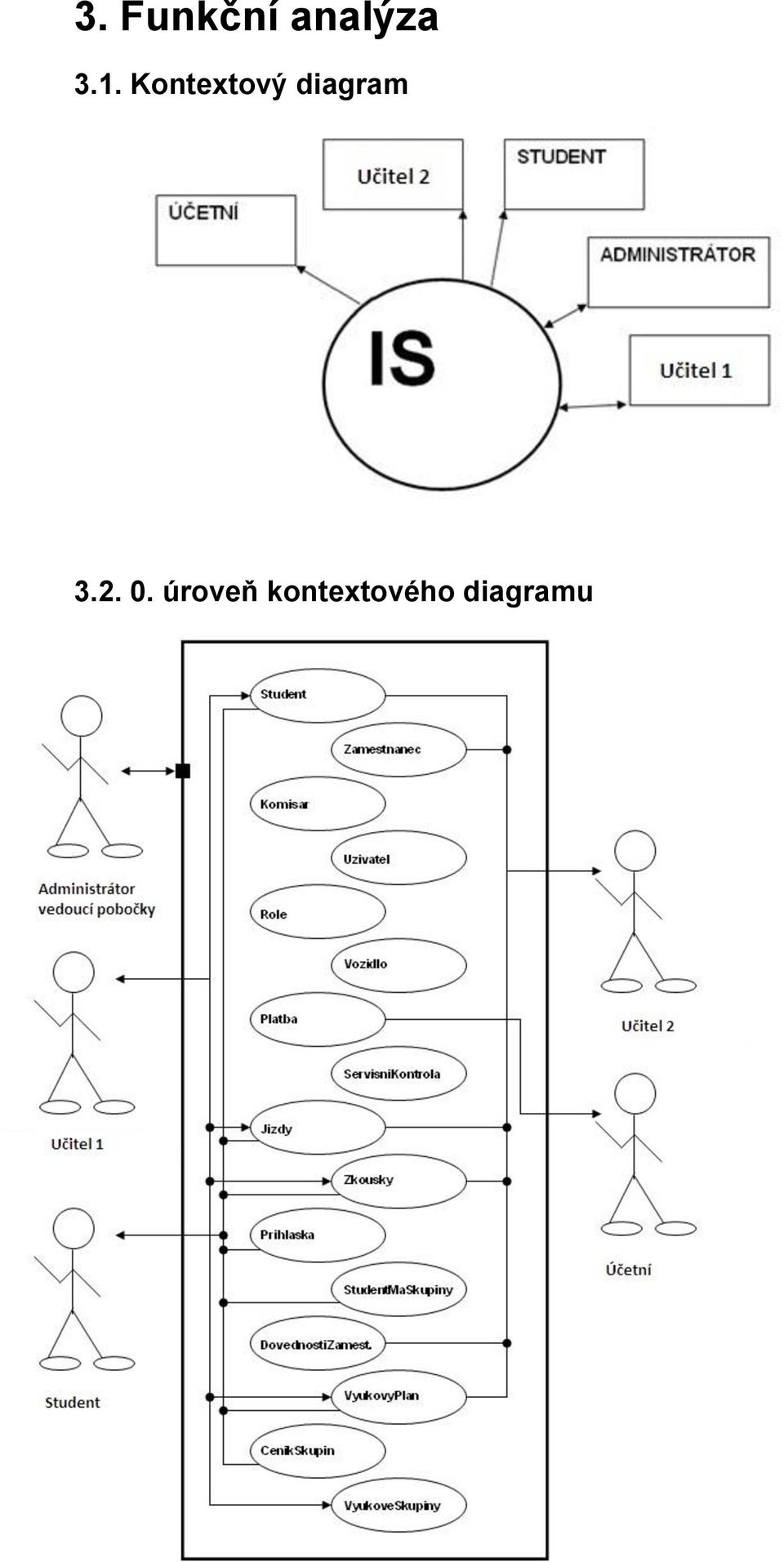 diagram 3.2. 0.