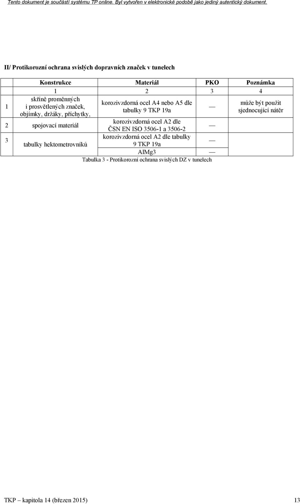 A5 dle tabulky 9 TKP 19a korozivzdorná ocel A2 dle ČSN EN ISO 3506-1 a 3506-2 korozivzdorná ocel A2 dle tabulky 9 TKP 19a