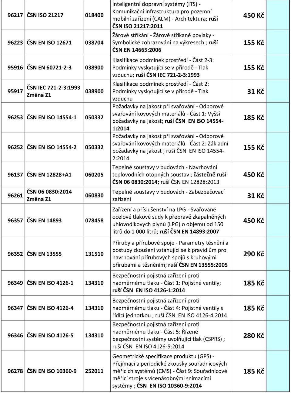 ČSN EN ISO 10360-9 252011 Inteligentní dopravní systémy (ITS) - Komunikační infrastruktura pro pozemní mobilní zařízení (CALM) - Architektura; ruší ČSN ISO 21217:2011 Žárové stříkání - Žárově