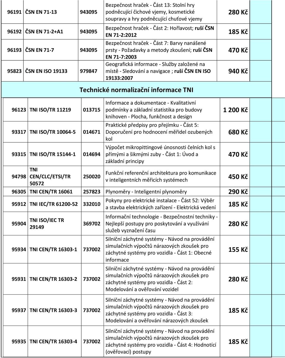 Geografická informace - Služby založené na místě - Sledování a navigace ; ruší ČSN EN ISO 19133:2007 Technické normalizační informace TNI 470 Kč 940 Kč 96123 TNI ISO/TR 11219 013715 93317 TNI ISO/TR