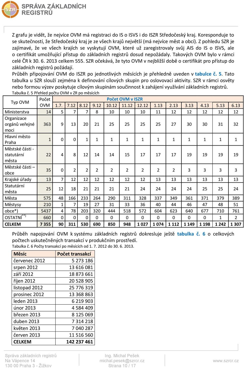 Takových OVM bylo v rámci celé ČR k 30. 6. 2013 celkem 555. SZR očekává, že tyto OVM v nejbližší době o certifikát pro přístup do základních registrů požádají.