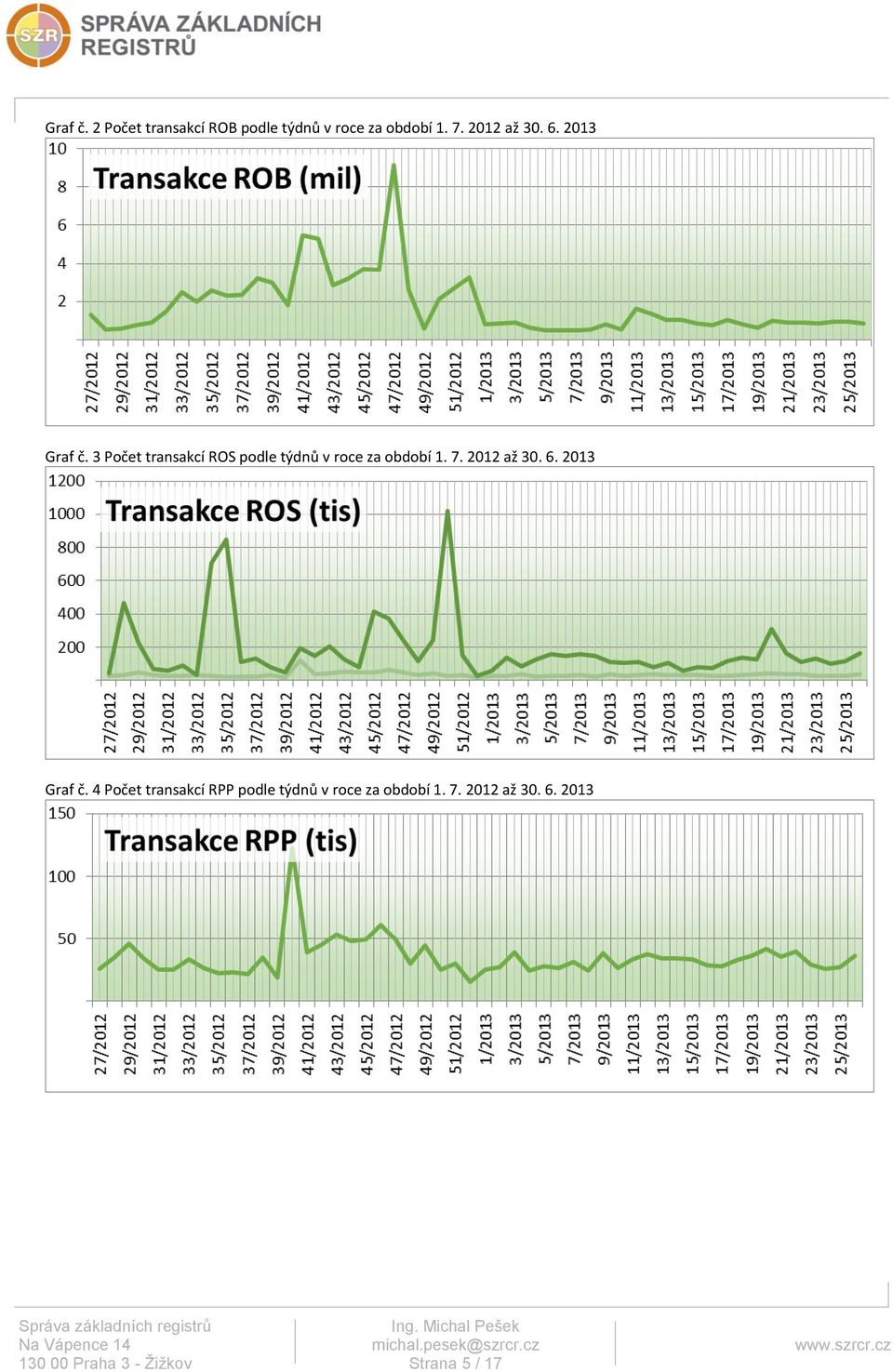 3 Počet transakcí ROS podle týdnů v roce za období 1. 7.