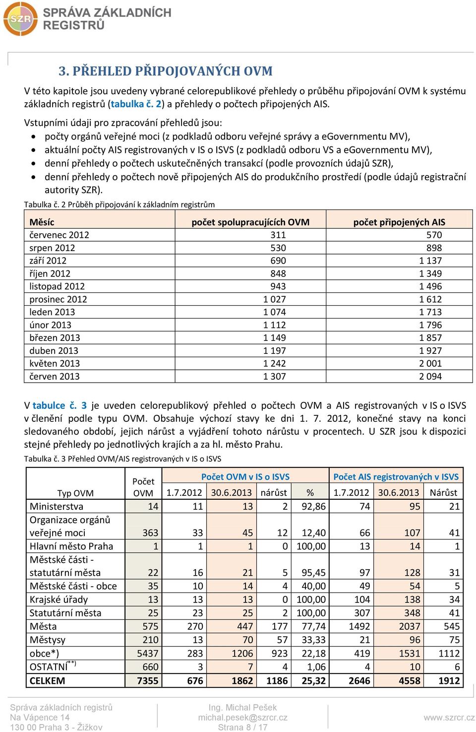 egovernmentu MV), denní přehledy o počtech uskutečněných transakcí (podle provozních údajů SZR), denní přehledy o počtech nově připojených AIS do produkčního prostředí (podle údajů registrační