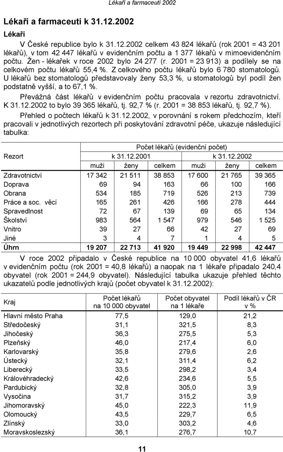 U lékařů bez stomatologů představovaly ženy 53,3 %, u stomatologů byl podíl žen podstatně vyšší, a to 67,1 %. Převážná část lékařů v evidenčním počtu pracovala v rezortu zdravotnictví. K 31.12.