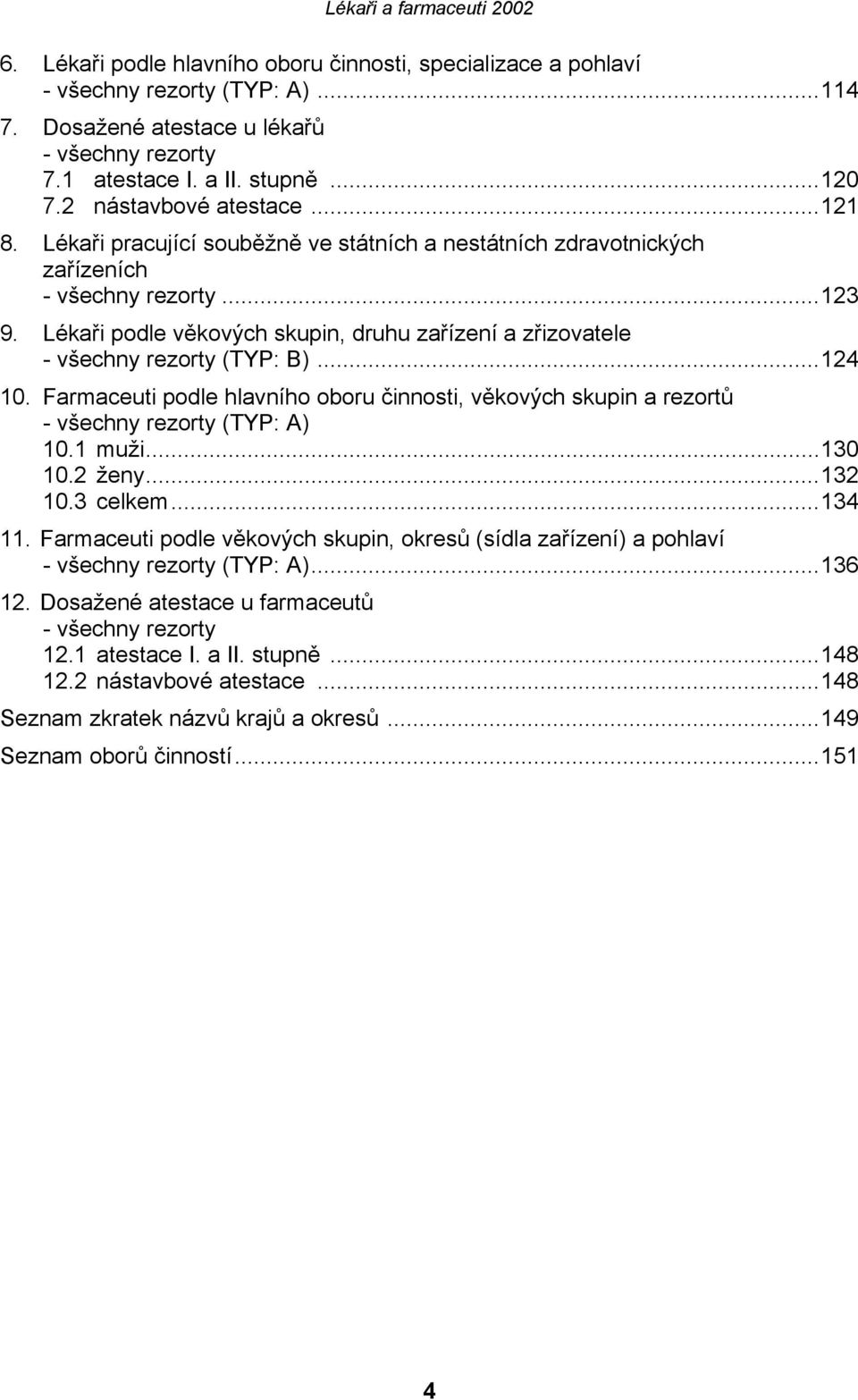 ..124 10. Farmaceuti podle hlavního oboru činnosti, věkových skupin a rezortů - všechny rezorty () 10.1 muži...130 10.2 ženy...132 10.3 celkem...134 11.