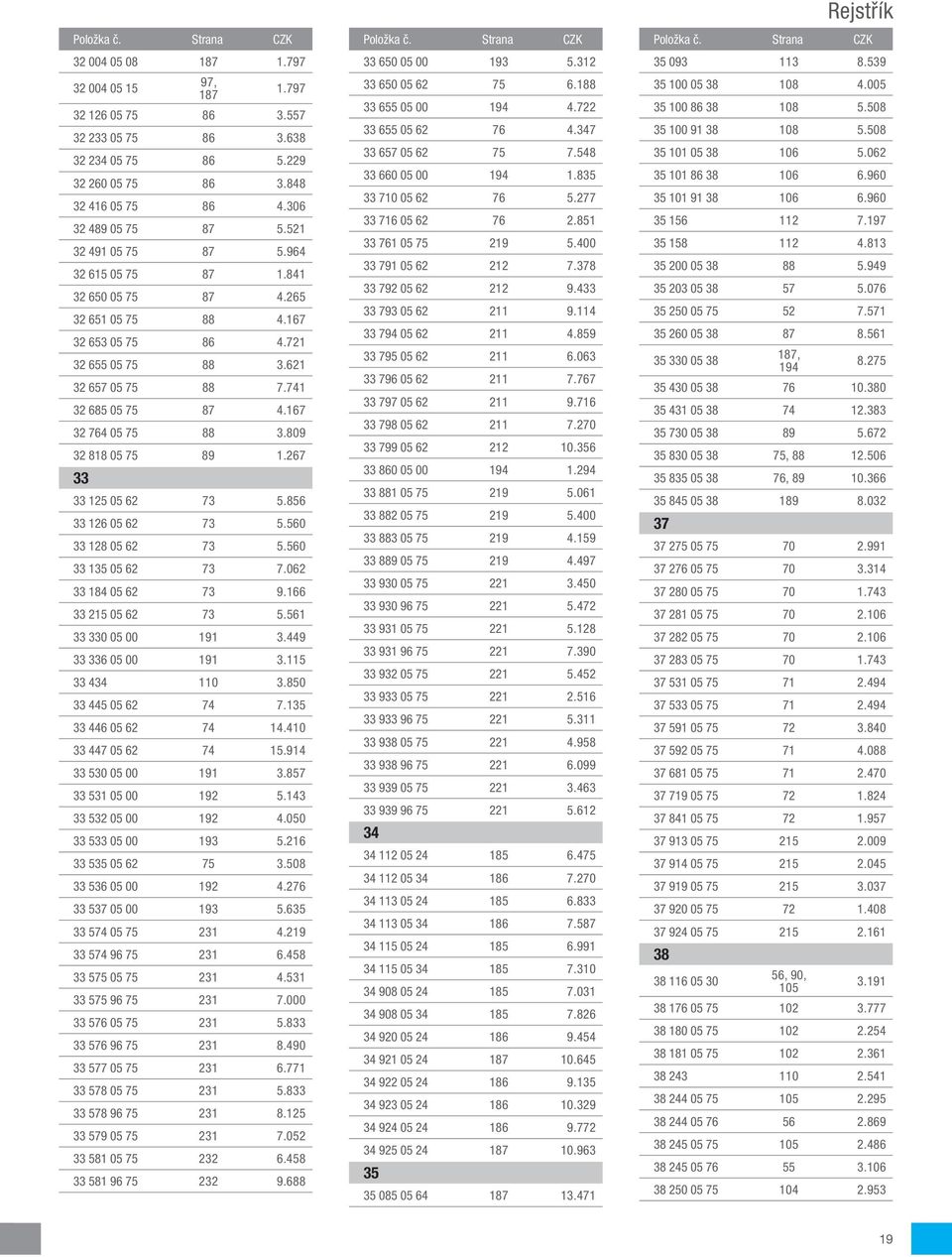 809 32 818 05 75 89 1.267 33 33 125 05 62 73 5.856 33 126 05 62 73 5.560 33 128 05 62 73 5.560 33 135 05 62 73 7.062 33 184 05 62 73 9.166 33 215 05 62 73 5.561 33 330 05 00 191 3.
