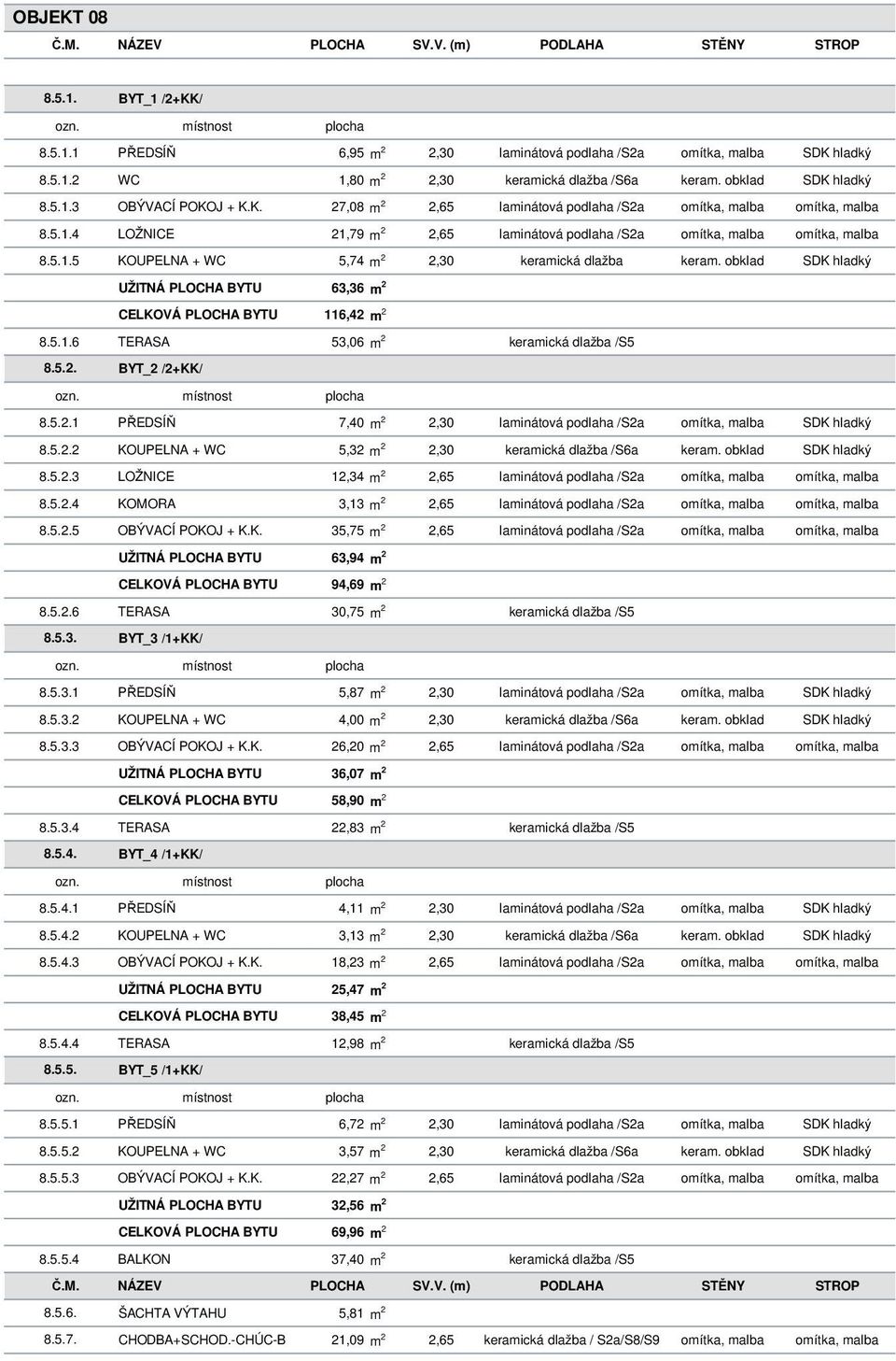 obklad SDK hladký UŽITNÁ PLOCHA BYTU 63,36 m 2 CELKOVÁ PLOCHA BYTU 116,42 m 2 8.5.1.6 TERASA 53,06 m 2 keramická dlažba /S5 8.5.2. BYT_2 /2+KK/ 8.5.2.1 PŘEDSÍŇ 7,40 m 2 2,30 laminátová podlaha /S2a omítka, malba SDK hladký 8.