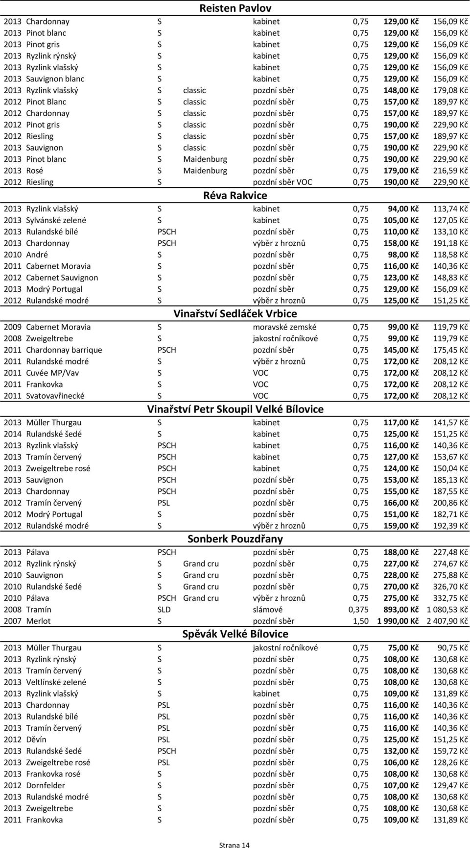 179,08 Kč 2012 Pinot Blanc S classic pozdní sběr 0,75 157,00 Kč 189,97 Kč 2012 Chardonnay S classic pozdní sběr 0,75 157,00 Kč 189,97 Kč 2012 Pinot gris S classic pozdní sběr 0,75 190,00 Kč 229,90 Kč