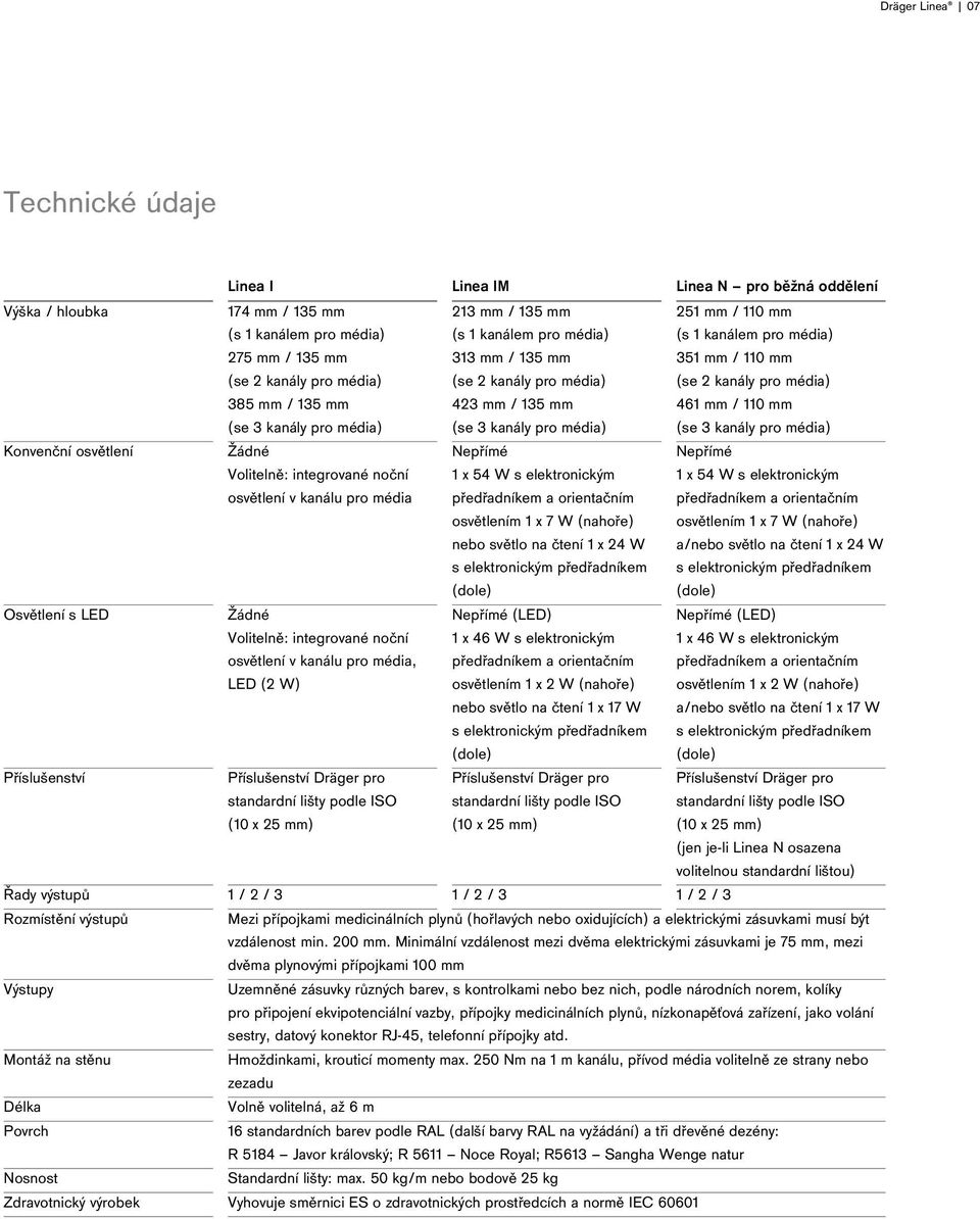 W) Příslušenství Dräger pro standardní lišty podle ISO (10 x 25 mm) 213 mm / 135 mm (s 1 kanálem pro média) 313 mm / 135 mm (se 2 kanály pro média) 423 mm / 135 mm (se 3 kanály pro média) Nepřímé 1 x