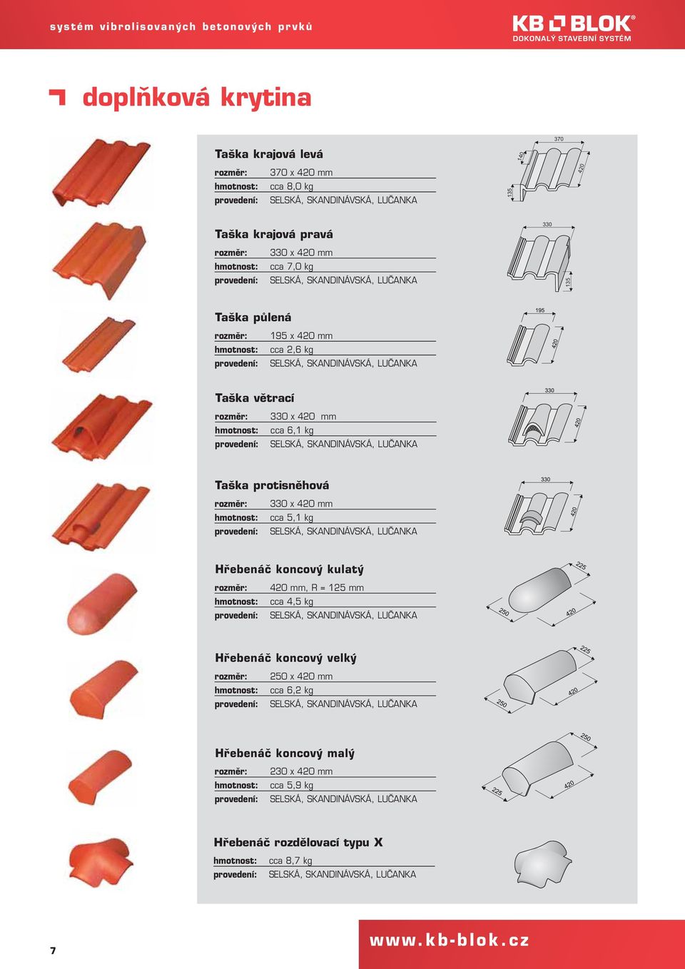 cca 6,1 kg Taška protisněhová rozměr: 330 x 420 mm cca 5,1 kg Hřebenáč koncový kulatý rozměr: 420 mm, R = 125 mm cca 4,5 kg Hřebenáč