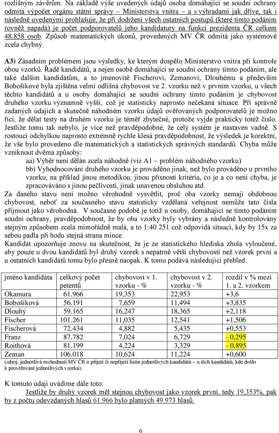 dodržení všech ostatních postupů (které tímto podáním rovněž napadá) je počet podporovatelů jeho kandidatury na funkci prezidenta ČR celkem 48.858 osob.