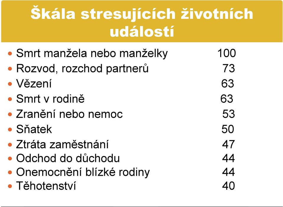 rodině 63 Zranění nebo nemoc 53 Sňatek 50 Ztráta zaměstnání