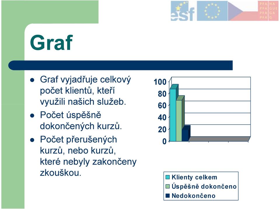 60 Počet úspěšně 40 dokončených kurzů.