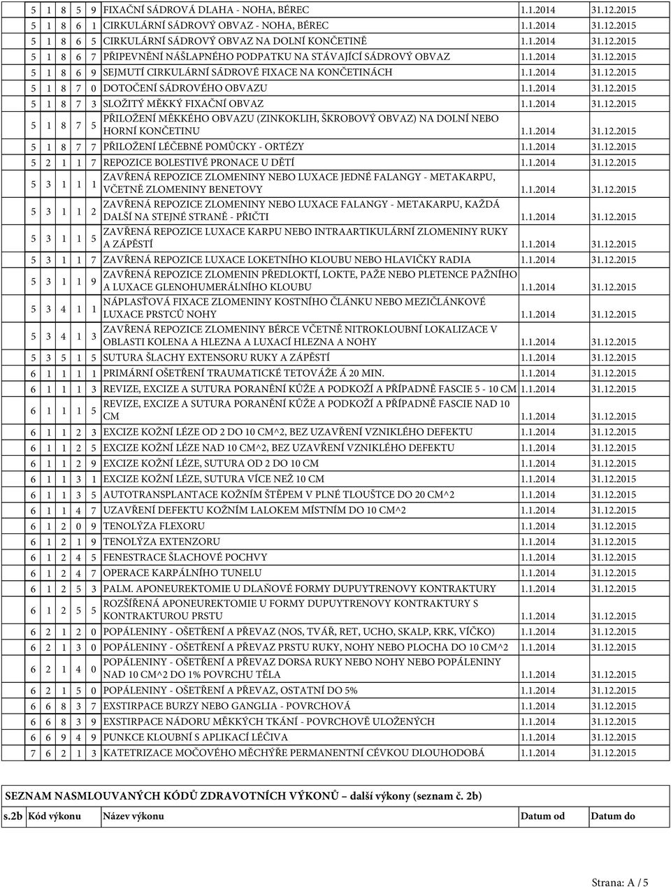 .204 3.2.205 5 8 7 7 PŘILOŽENÍ LÉČEBNÉ POMŮCKY - ORTÉZY..204 3.2.205 5 2 7 REPOZICE BOLESTIVÉ PRONACE U DĚTÍ..204 3.2.205 5 3 ZAVŘENÁ REPOZICE ZLOMENINY NEBO LUXACE JEDNÉ FALANGY - METAKARPU, VČETNĚ ZLOMENINY BENETOVY.