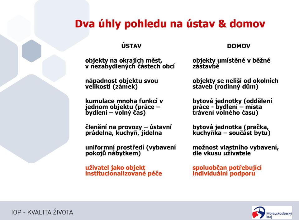 institucionalizované péče DOMOV objekty umístěné v běžné zástavbě objekty se neliší od okolních staveb (rodinný dům) bytové jednotky (oddělení práce - bydlení